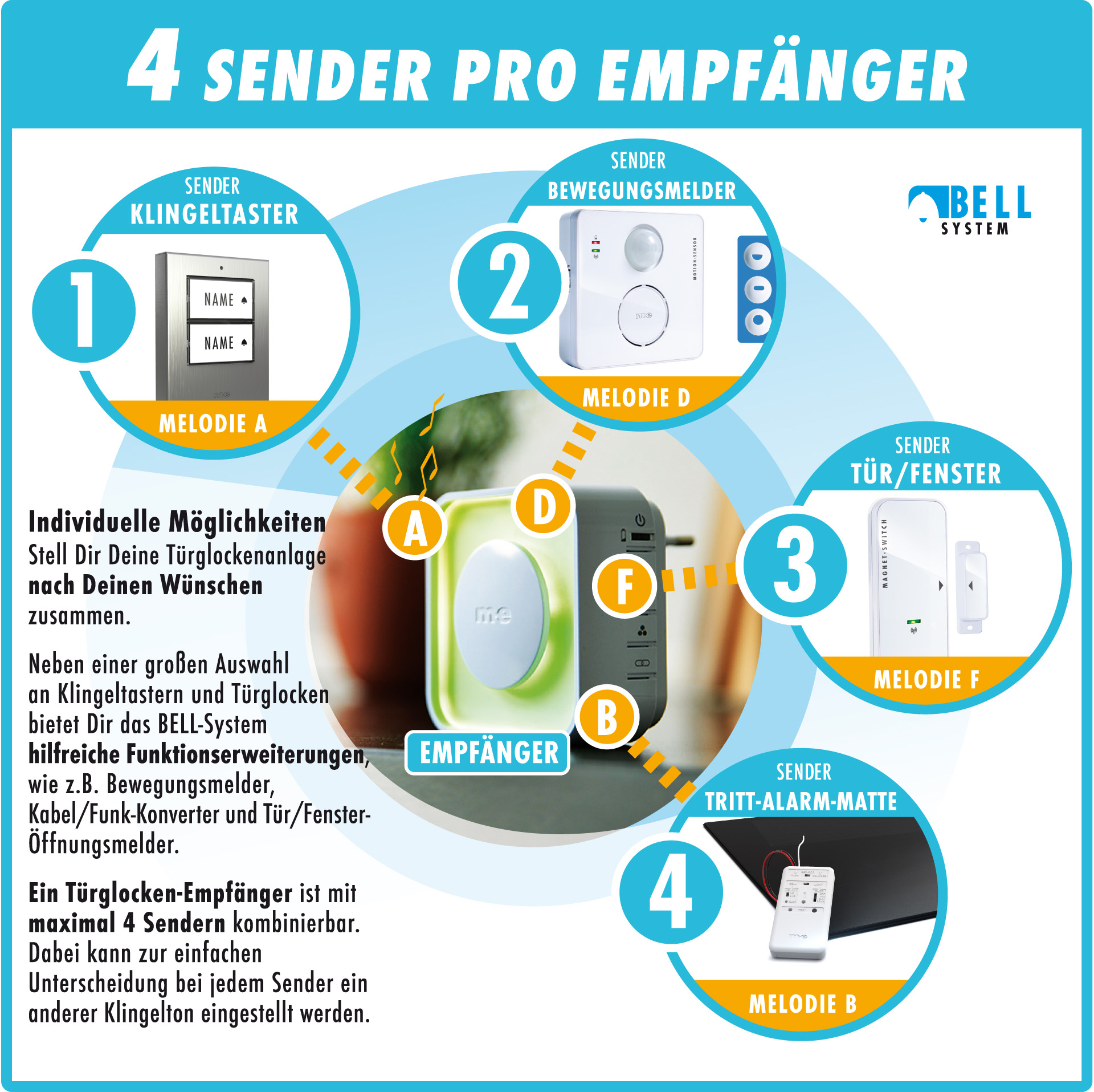 Funk-Empfänger Cube mit Klapp-Netzstecker