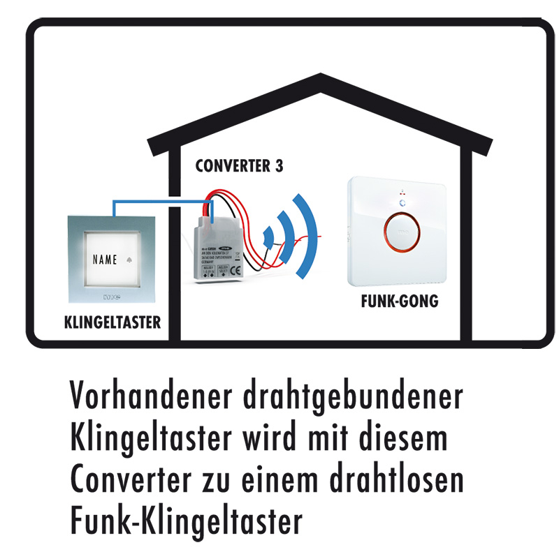 SET: Aus Kabel mach Funk, Converter mit WIFI Funk-Empfänger für die Steckdose- Meldet Besucher direkt am Gerät und auf Ihrem Smartphone