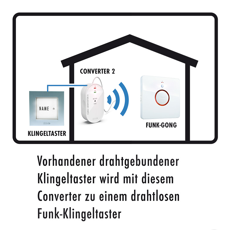 "Aus Kabel mach Funk" - Converter-Set MINI mit Funk-Empfänger, Batteriebetrieb oder mit Netzstecker "Aus Kabel mach Funk" - Converter-Set MINI mit Funk-Empfänger, Batteriebetrieb oder mit Netzstecker