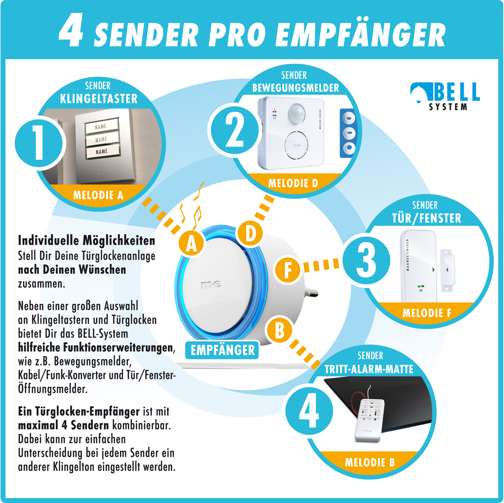 SET: Funk-Bewegungsmelder für den Außenbereich mit kompaktem Funk-Empfänger für die Steckdose