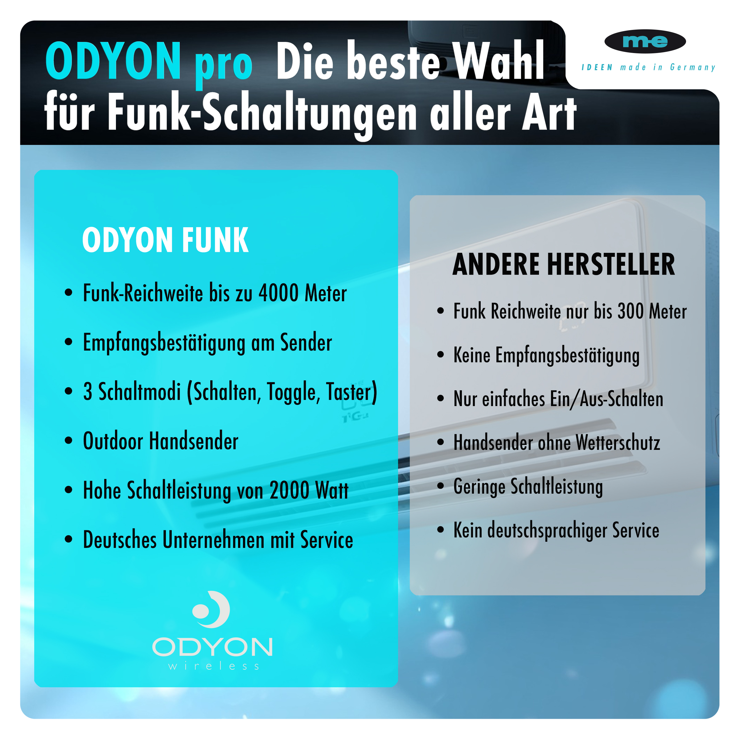 ODYON PRO 230V Funk-Wandempfänger/Sender 2-Kanal inkl Repeater, bis 4.000m Reichweite