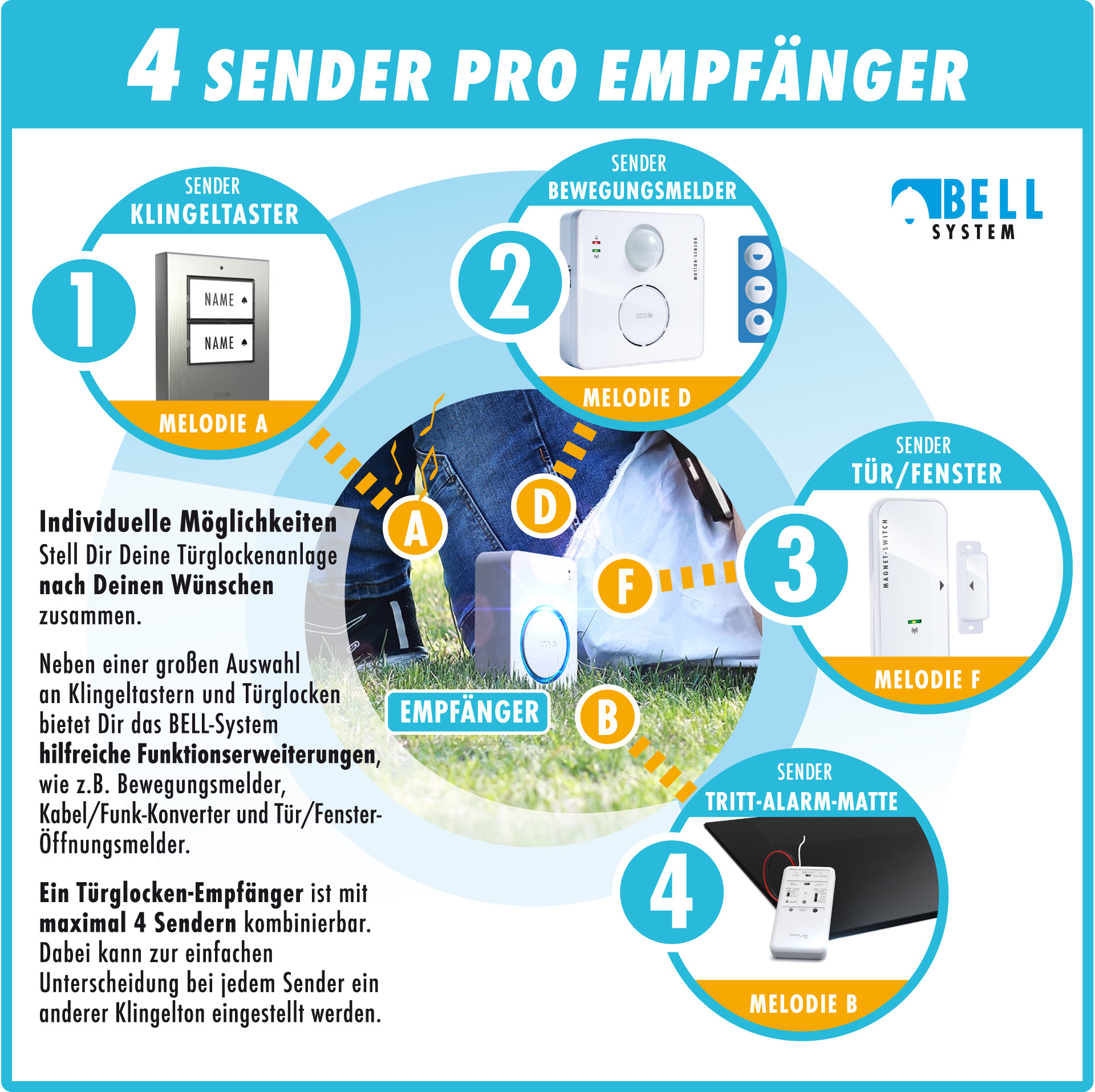 Mobiler Funk-Empfänger mit Leuchtring, Batteriebetrieb
