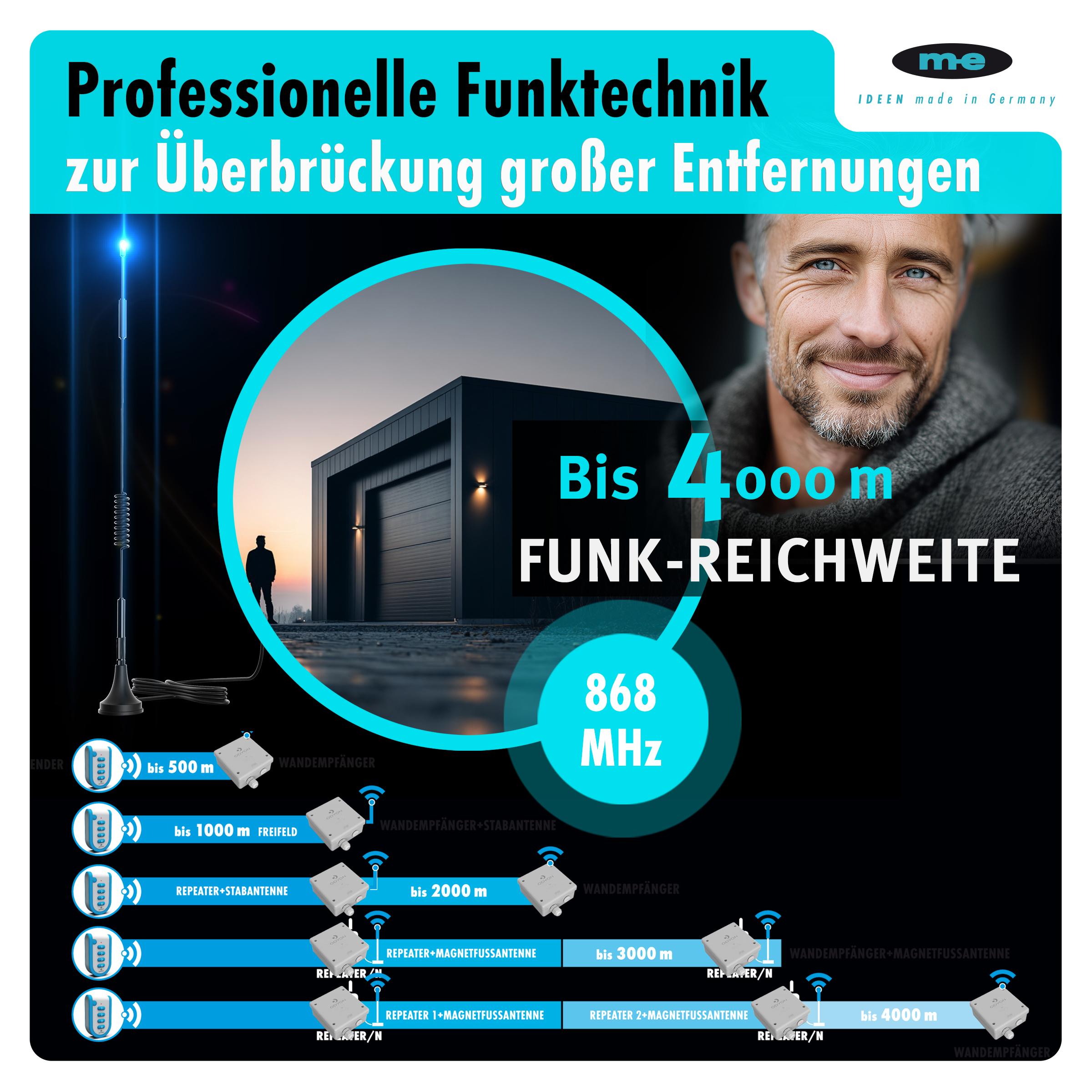 ODYON PRO 230V Funk-Wandempfänger/Sender 2-Kanal inkl Repeater, bis 4.000m Reichweite